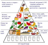 Подробная таблица продуктов диеты при псориазе
